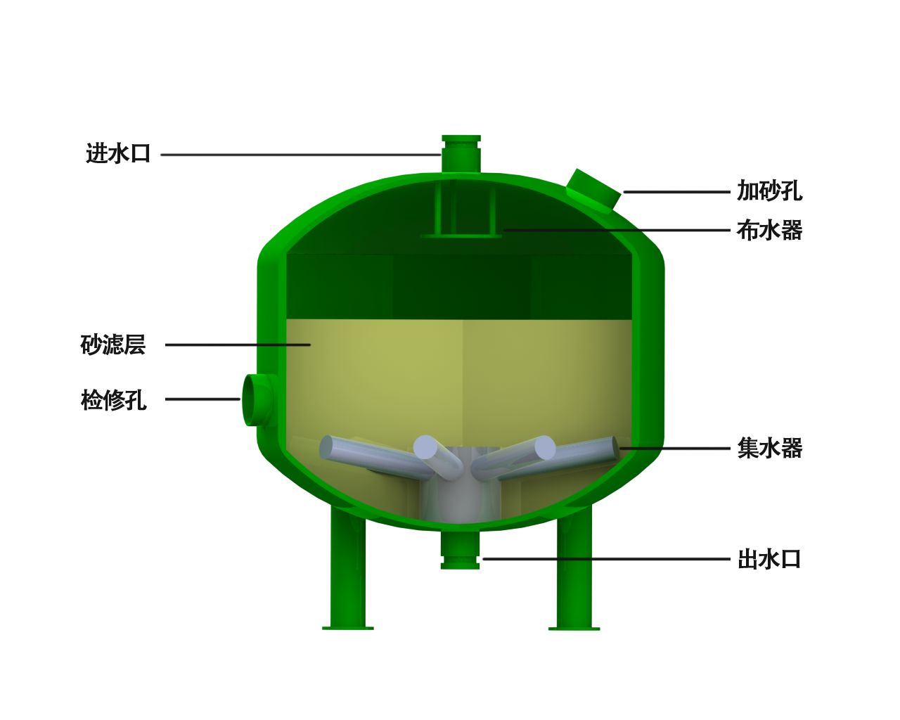 砂石過濾器結構圖.png 砂石過濾器結構圖.png