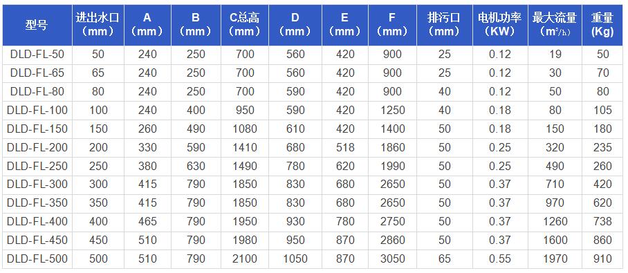 DLD-FL.jpg DLD-FL.jpg